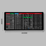 Shortcuts Pad Large Water-proof Keyboard Anti-slip Gaming Mouse Mat Desktop for Office Designer Software Learning
