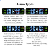 Car TPMS Solar/USB Powered Digital LCD Display Auto Security Alarm Tire Pressure Monitoring System Tyre Tester Accessories