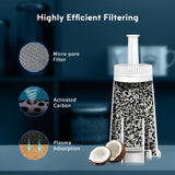 2/4pcs Replacement Water Filter Compatible With Breville Barista Touch Espresso Machine BES880, Barista Pro