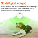 iAlarm Motion Sensor Infrared Detector Zigbee3.0 Alarm Security Protection System Tuya Smart Life APP Need Hub Host