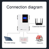 60A MPPT Solar Controller Automatic Detect LED Display for Leadacid Lithium-iron Phosphate and Ternary Lithium Battery