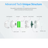 Plus PIR Motion Sensor Detector +Temperature Feature Easy Install Battery Operated Home Automation Sensor