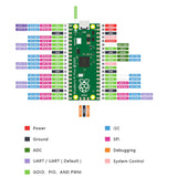 3 Pcs for Raspberry Pi Pico Microcontroller Development Board,Dual-Core ARM Cortex M0+ Processor,133 MHz