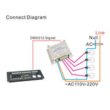 4-Channel 4-Way DMX512 Relay Switch DMX Relay Controller AC110-220V Input with Guide Rail Housing for Led Lamps