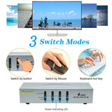 Full HD 1080P 4 Port HDMI KVM Switch USB Keyboard Video Mouse Auto Switch for TV/PC/Projector/Game Consoles