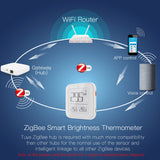 ZigBee 3 in 1 Temperature Humidity Illumination Sensor APP Control Intelligent Linkage Indoor Temperature Humidity Meter