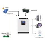 3000VA 2400W Pure Sine Wave Solar Inverter 50Hz/60Hz Power Bank Converter Home Solar System MPPT 40A Solar Inverter Transformer