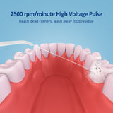 280ml Dental Irrigator USB Water Flosser Portable USB Dental Water Jet Water Tank IPX7 Waterproof Bathroom Teeth Cleaner