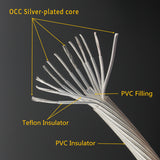 HIFI Silver Plated XLR Balance Cable Carbon Fibre XLR Plug  Audio Line for CD DVD Amplifier