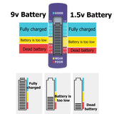 Digital Battery Tester LCD Display AA/AAA/9V/1.5V Button Cell Battery Capacity Check Detector Capacitance Diagnostic Tool