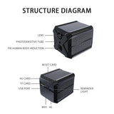 Mini Camera 4G 2 Million With Pir Human Body Detection Function Low Power Two-Way Voice Version