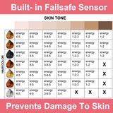 Permanent Painless IPL Epilator Hair Removal Facial Laser Beauty Machine For Home Use