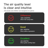 Portable Air Quality Monitor Temperature Humidity Tester CO2 Detector Classrooms Restaurants CO2 Monitor Air Quality Detector