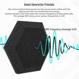 12 Pcs Acoustic Foam Board,Hexagonal Studio Slope Heel Board, Sound Insulation,for Sound Insulation &amp;Acoustic Treatment