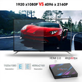 Rockchip RK3318 H.265 4K 60fps Multi-Media Player Portable Size H96 MAX TV Box Home Set Top Box for Android 9.0 	 tv box