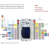 H ELTEC AUTOMATION WIFI Lora 433MHZ ESP32 LoRa SX1278 Esp32 0.96 Inch Display Bluetooth Development Board for Arduino