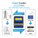 Automatic Dual Power Transfer Switch ATS Direct Current  AC 110V 220V Auto Distinguish for Solar Wind System On/off Grids