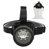 Wearable Video Camera Head Mounted Camera 90° Adjustable  for Field Work Mine Mining