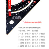Alloy Metric and Inch Angle Protractor Triangle Ruler Multi Angle Positioning Tool Woodworking Line Ruler Measuring Gauge