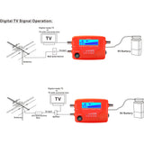 2 in 1 Satellite and TV Signal Finder LCD Digital Satellite Finder TV Antenna Signal Strength Meter Signal Finding Meter