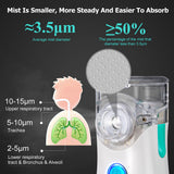 Handheld Mesh Nebulizer Machine for Adult Baby Health Care Two Modes Quiet Medical Humidifier Aerosol Asthma Inhaler Atomizer
