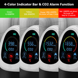Air Quality Monitor CO2 Alarm Detector LCD Indoor Temperature Humidity Carbon Dioxide Tester 1400mAh Rechargeable CO2 Tester