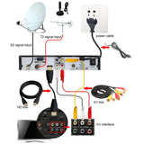 Hot DVB-T2+S2 COMBO DVB-T2&DVB-S2 Satellite TV Receiver