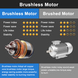 1/2 Brushless Cordless Impact Wrench  Angle Grinder Combination Compatible With 1830, 1840... For Household Diy Without Battery