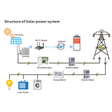 300-1000W 50Hz/60Hz Auto MPPT Solar Grid Tie Microinverter DC 22V/32V/48V To AC 110V/230V Pure Sine Wave Inverter Fan Cooling