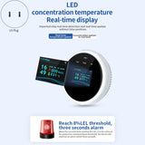 Tuya Wifi Smart Gas Alarm Natural Gas Alarm Sound And Light Networking
