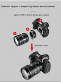 EF-L II Generation Panasonic S1/S1R/S1H/S5/FP Adapter Canon EF-S Mount Lens Adapter Ring Autofocus Anti-shake