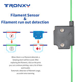 Tronxy 2020 New Upgraded X5SA 24V DIY 3D Printer Kit CoreXY Metal Build Plate 330*330mm Heat table 3d machine Filament Sensor