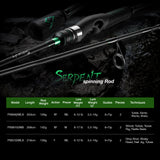 Piscifun Serpent 2pcs Spinning Rod Fuji Guides IM7 Toray Carbon Fiber Tournament Level Performance 2M 2.2M M ML Fishing Rod