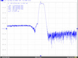 868MHz SAW BPF Bandpass Filter