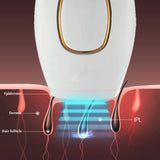 Ipl Hair Removal Handset Home Use Permanent Laser Hair Removal Lasser Electric Epilator For Women