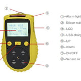 Handheld Oxygen Detector