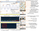 LOTO USB/PC Oscilloscope OSC2002 Series, 1GS/s, BW 50MHz, 2-channel/ 5 in 1/ 8~13 bit Vertical Resolution/Protocols Decodeing