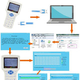 08CD-1 Frequency ICID Key Distribution Machine Access Control Card Reader Smart Key Distribution Machine RFID Decoding Copy