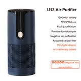 Mini Air Purifier for Home Deodorizer Negative Ion USB Rechargeable Formaldehyde Smoke Odor Remover Portable Car Air Purifier
