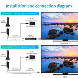 Amplified HD Digital TV Antenna,300 Miles Long Range Reception Indoor HDTV Antenna with Amplifier, Support 4K TV