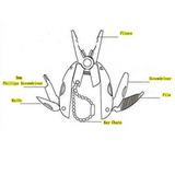 Multi Mini Plier Outdoor Clamp Hiking Portable Pocket Muilti-functional Keychain Plier with EDC Screwdriver