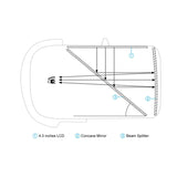 BETAFPV VR02 5.8GHz 48CH RaceBand Auto-Searching Beginner Bulit-in Antenna With HD LCD Screen FPV Goggles For FPV Racing Drone