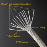 Hi-end HIFI Audio Line 5N OCC Crystal Silver RCA To XLR Male &amp; Female Cable Carbon Fiber Plug