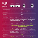 Wanbo X1 Pro Projector 4K Android 9.0 Support 1080P Mini LED Portable Projector 1280*720P Keystone Correction For Home