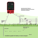 10KM Electric Fence Energizer Livestock  High Voltage Pulse Controller High-decibel Alarm Waterproof LCD Voltage Display