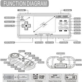 Retro Portable Handheld Game Players Emulator Console Handheld Game Console Nostalgic Games Parent-Child Toys