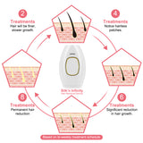Permanent Painless IPL Epilator Hair Removal Facial Laser Beauty Machine For Home Use