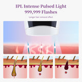 999999 Flashes IPL Laser Depilator Professional Automatic Painless Hair Removal Facial Armpits Bikini Body for Men and Women