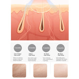 IPL Hair Removal ,500000 Flash Permanent IPL Epilator Hair Removal Facial Photoepilator Painless Hair Remover