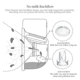 Smart Electric Wearable Breast Pump LED Display Portable Baby Nipple Silence Suction Cup Feeding Milk Half Ball Bottles